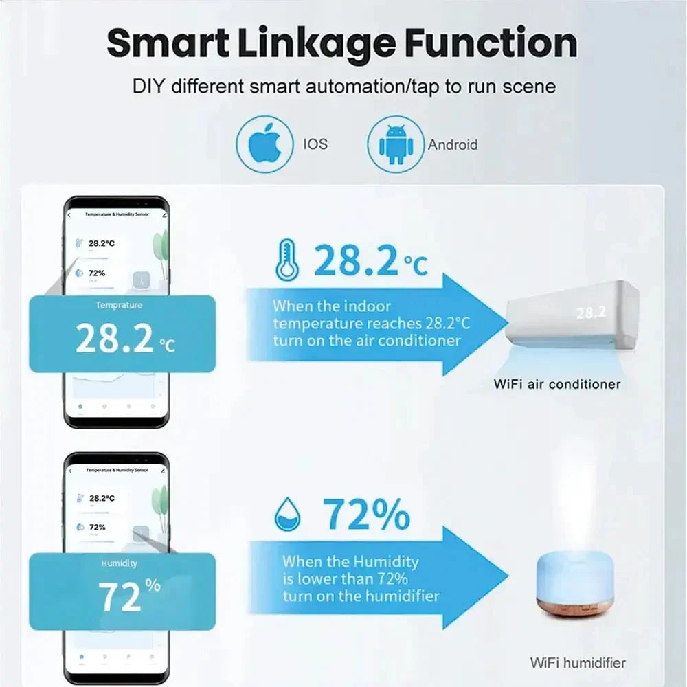 WiFi Temperature Humidity Sensor – Smart Home Remote Climate Monitor Tidesmit
