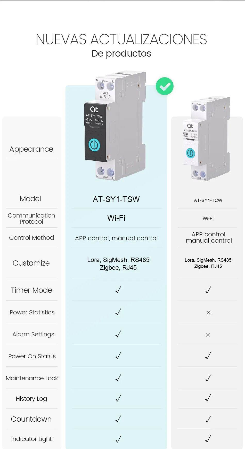 TUYA  ZigBee Smart Circuit Breaker With Metering 1P 63A DIN Rail for Smart Home Wireless Remote Control Switch by Smart Life APP