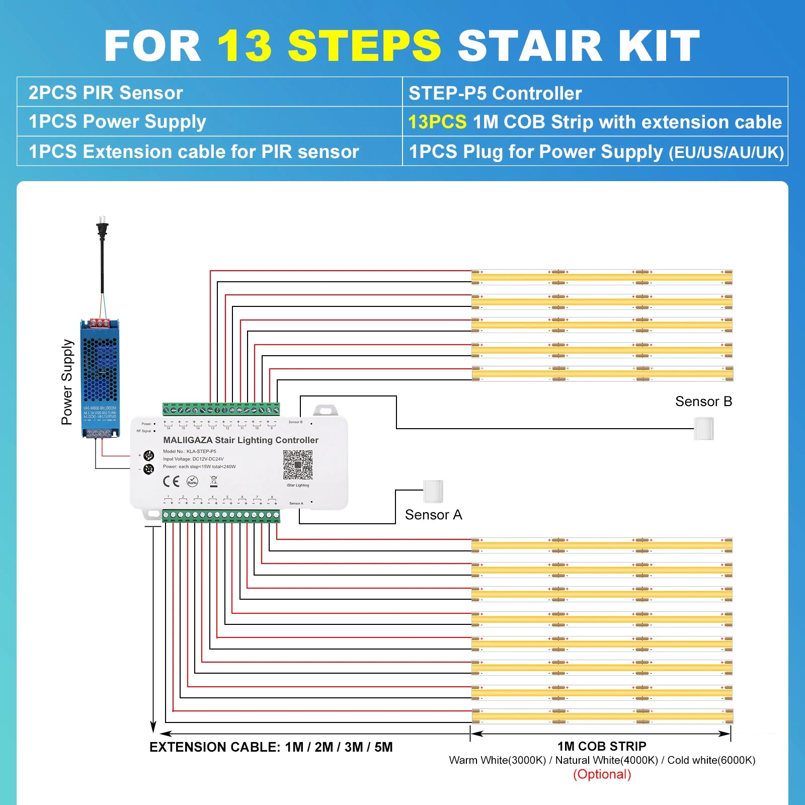 Intelligent Motion Sensor Stair Light Kit, Smart Bluetooth APP Remote Control, Dynamic & Constant Lighting for Indoor Staircase