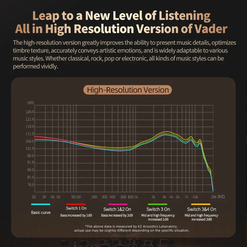 KZ Vader In-Ear Monitor | Adjustable Tuning HiFi Audio | Tidesmit Tidesmit