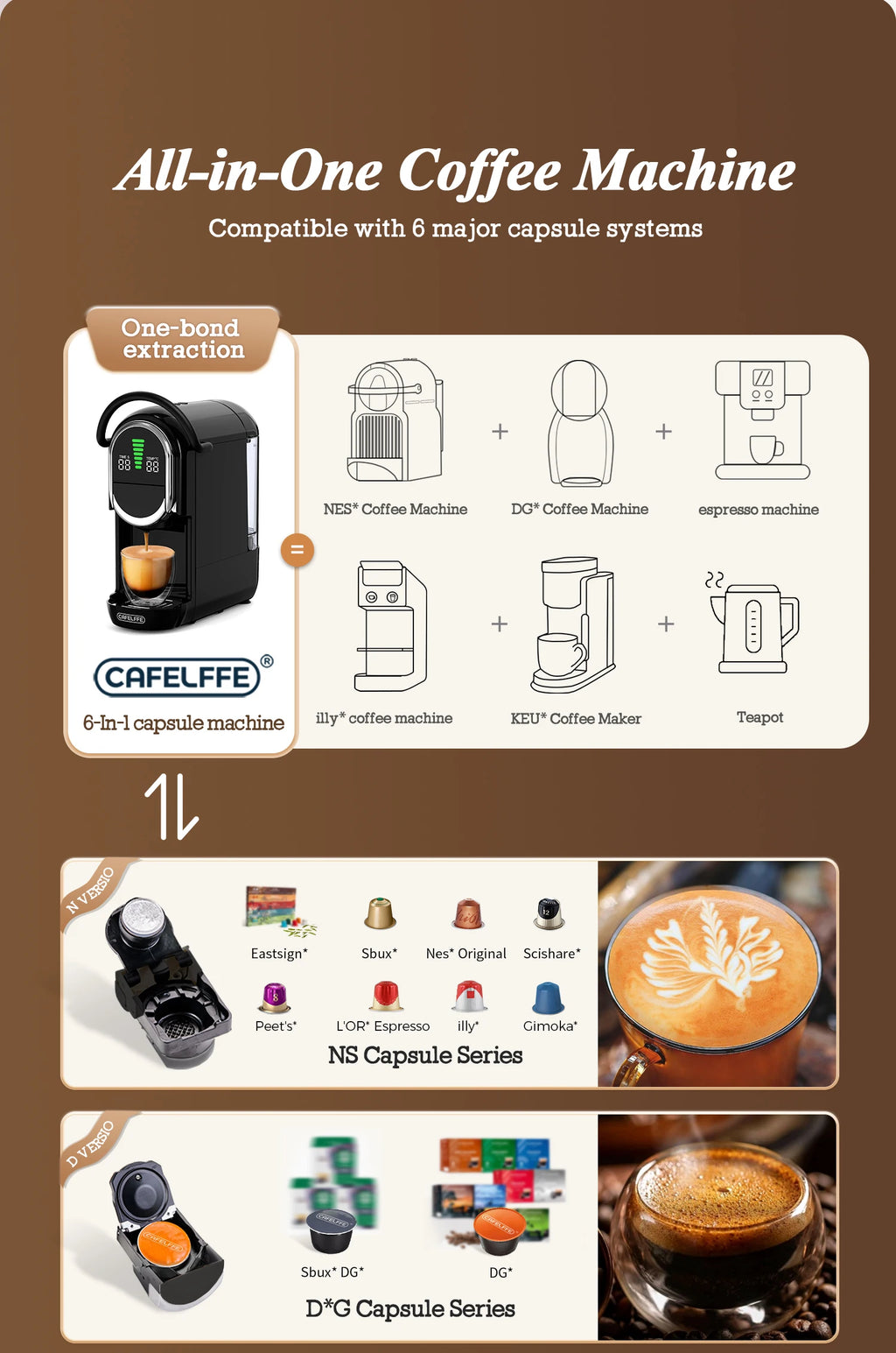 Cafelffe black 6-in-1 multi-capsule coffee machine with digital display, compatible with 6 major capsule systems.