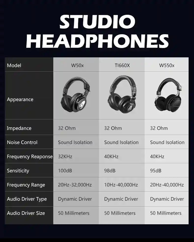 Studio Monitor Over-Ear Headphones - W550x Professional Audio Tidesmit