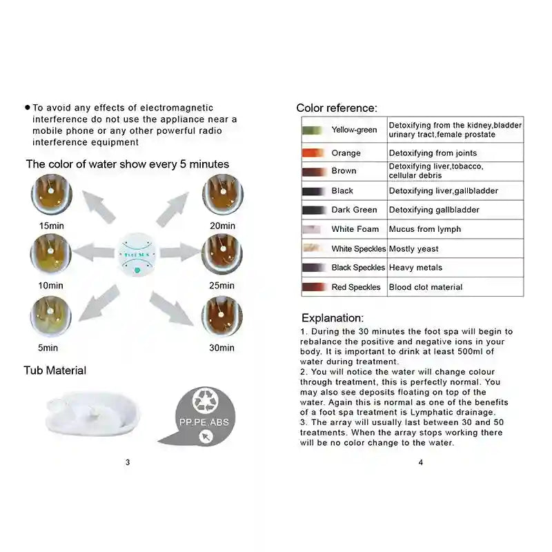 Ionic foot detox basin manual showing water color change chart over 30 minutes and plastic basin material details.