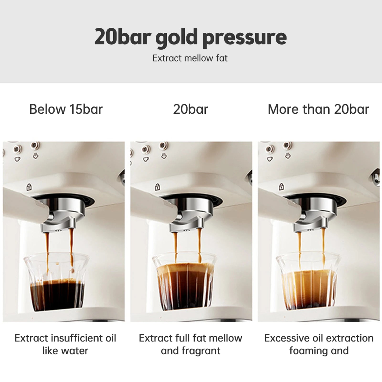 White espresso machine comparing coffee extraction quality at 15, 20, and over 20 bar pressure levels.
