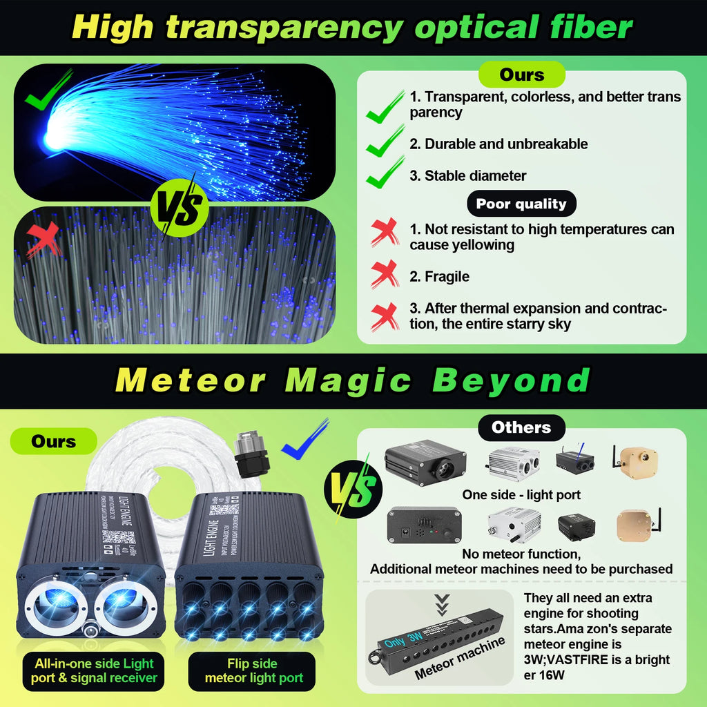 1200PCS Twinkle Starlight Headliner DIY Kit – Fiber Optic Car Ceiling Lights with Meteor Effect, RGBW Modes, Bluetooth Control