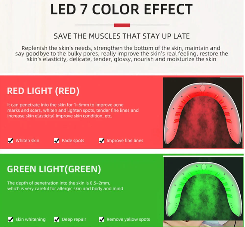 Product infographic showing a white arc-shaped LED face mask emitting red and green light therapy for skin care.