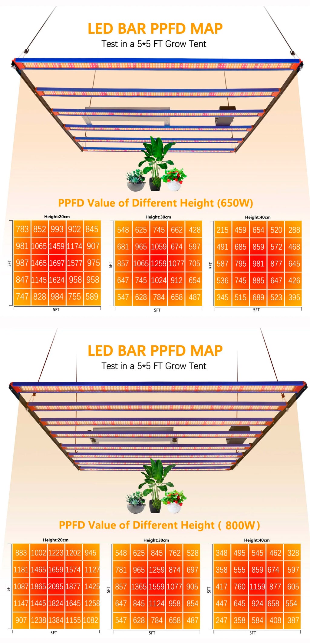 650W 1000W  LM301H EVO MeanWell LED Grow Light Bar Timmer UV IR On/Off For Indoor Flower Tent Plant Growth Phyto Lamp
