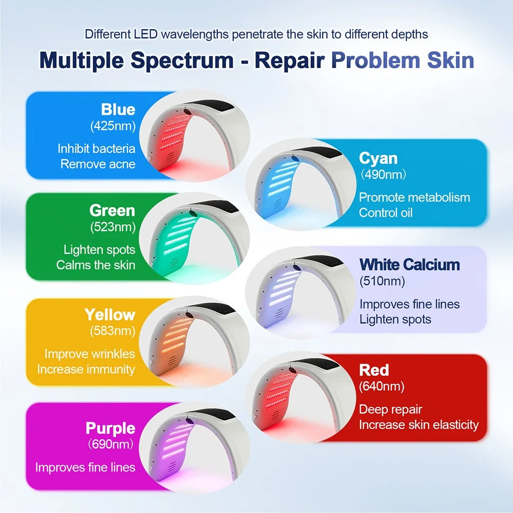 White arched LED light therapy machine for skin repair, displaying seven color wavelengths for various facial