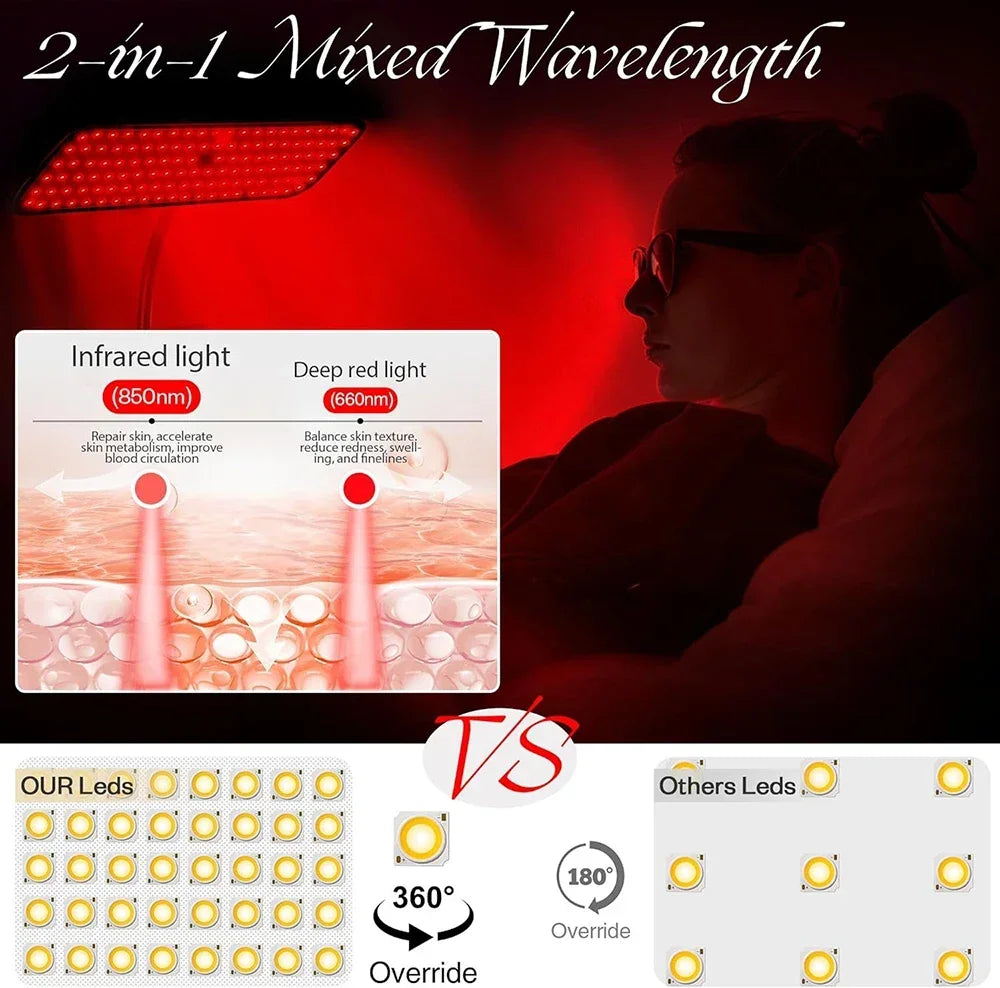 LED Red Light Therapy Panel Lamp for Facial Anti Aging Skin Care Beauty 216 LED Light Body Pain Relief Physical Therapy Tools