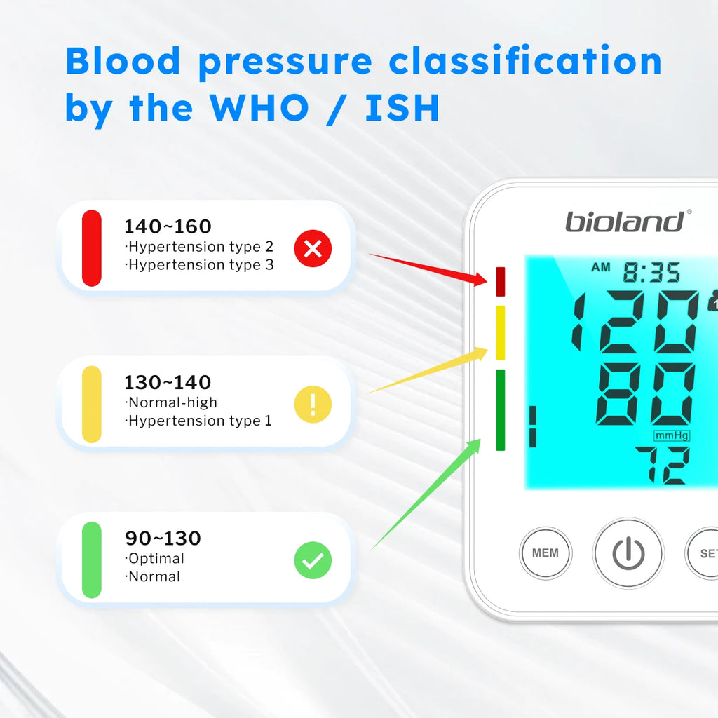 LinkSun 2005-1 Blood Pressure Monitor Tensiometer 22-42cm Upper Arm Blood Pressure Checker Digital BP Machine Heart Rate Monitor
