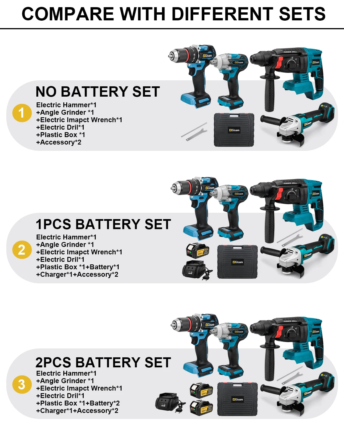 Gisam Brushless Power Tools Sets Electric Impact Wrench Electirc Drill Angle Grinder Electric Hammer For Makita 18v Battery Pins