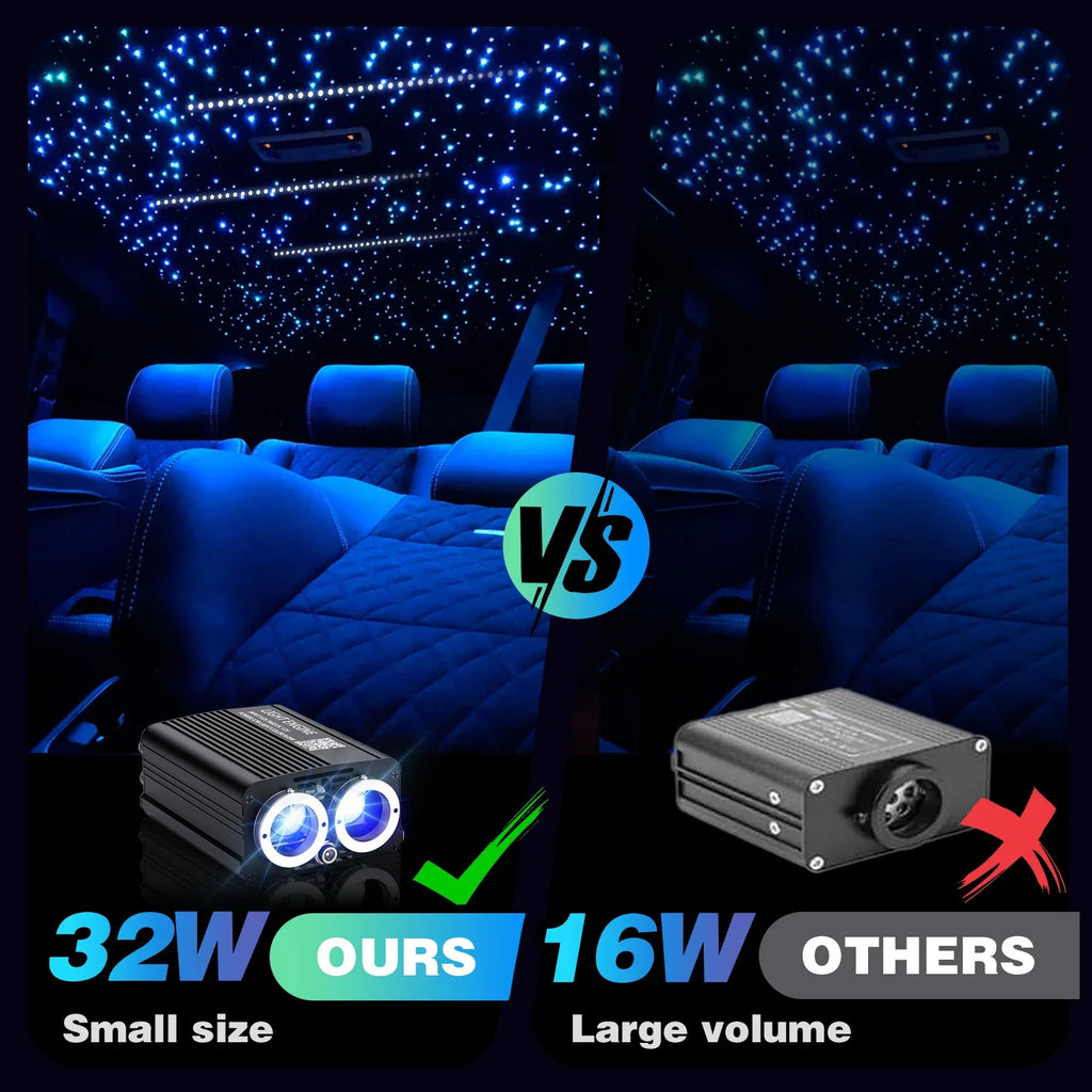 1200PCS Twinkle Starlight Headliner DIY Kit – Fiber Optic Car Ceiling Lights with Meteor Effect, RGBW Modes, Bluetooth Control