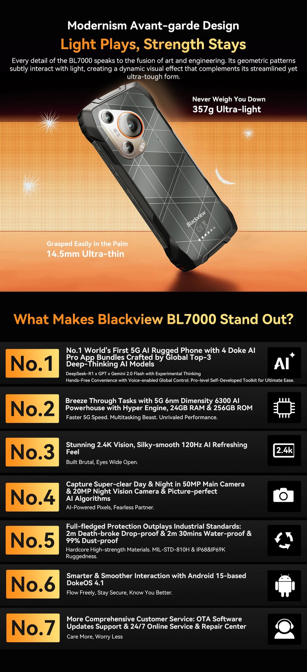 BLACKVIEW BL7000 5G AI Rugged Phone Deepseek GPT Android 15 Smartphone, 6.78" HD+2.4K Display 120Hz, 8GB RAM 256GB, 7500Amh