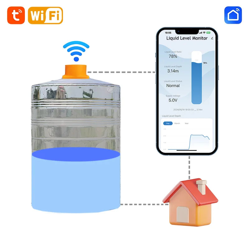 ME201W Smartlife Tuya App Ultrasound Check Water Usage Meter Wifi Remote Digital Water Controller Water Tank Sensor
