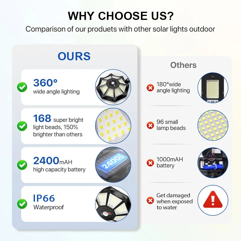 Solar Lights Outdoor 168LED 360° Adjustable Flood Light Dusk to Dawn 8 Sides Solar Outdoor Lights with Motion Sensor IP66 Waterproof Solar Street Lights Outdoor for Yard Pools