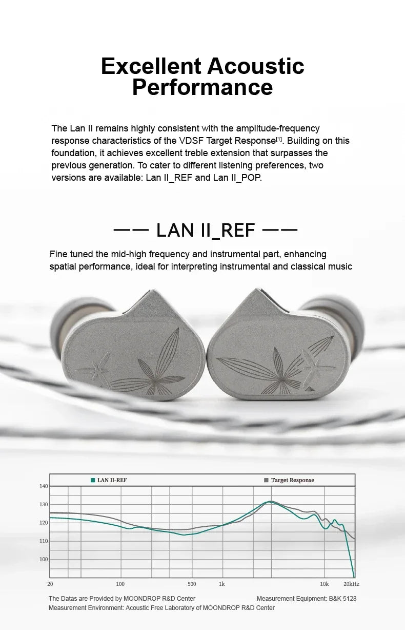 Moondrop LAN 2 HiFi In-Ear Monitors | Dual-Magnetic Driver | Tidesmit Tidesmit