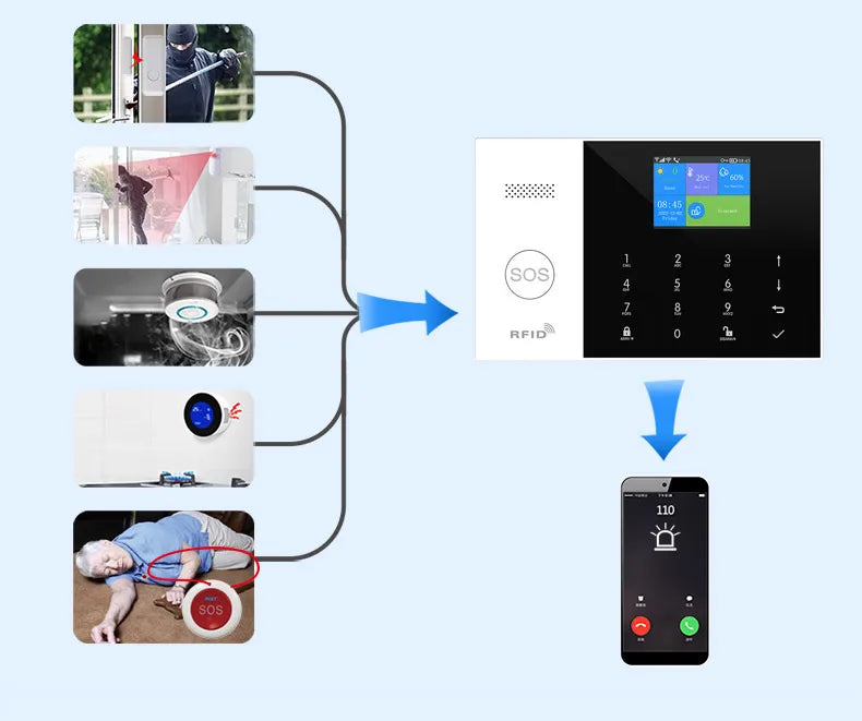 Wifi GSM Home Security Alarm System with Alexa and App Control Tidesmit