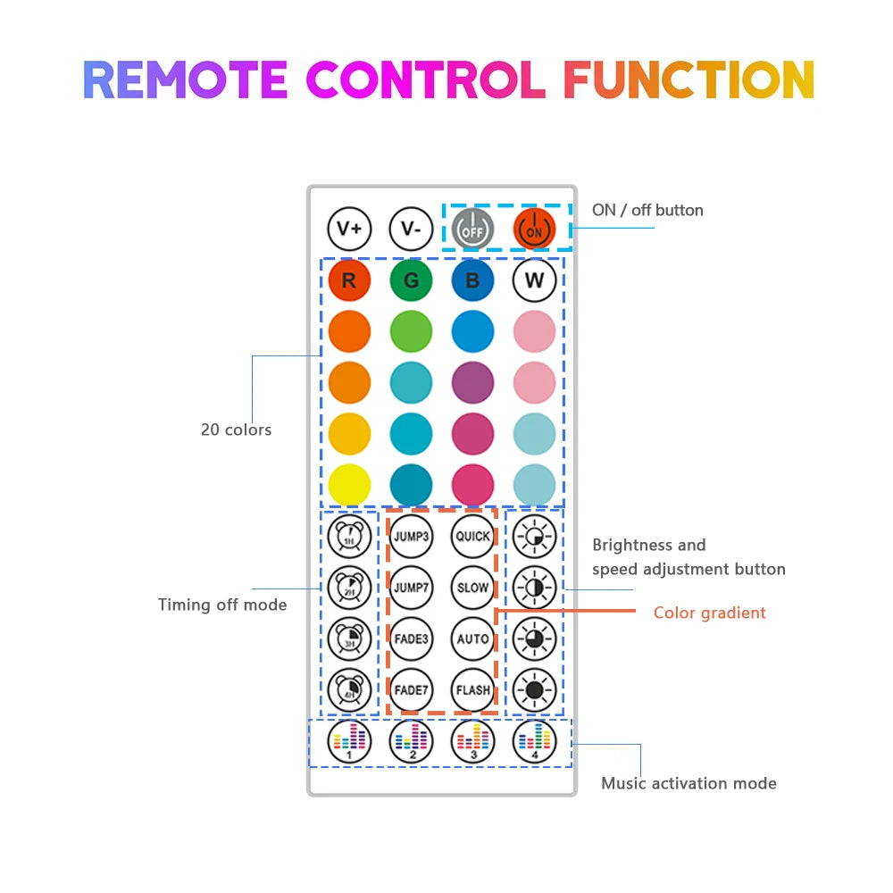 RGB Neon Light LED Rope Light Waterproof APP Remote Control Music Sync 24V Flexible DIY Silicone Strip Light for Indoor Outdoor