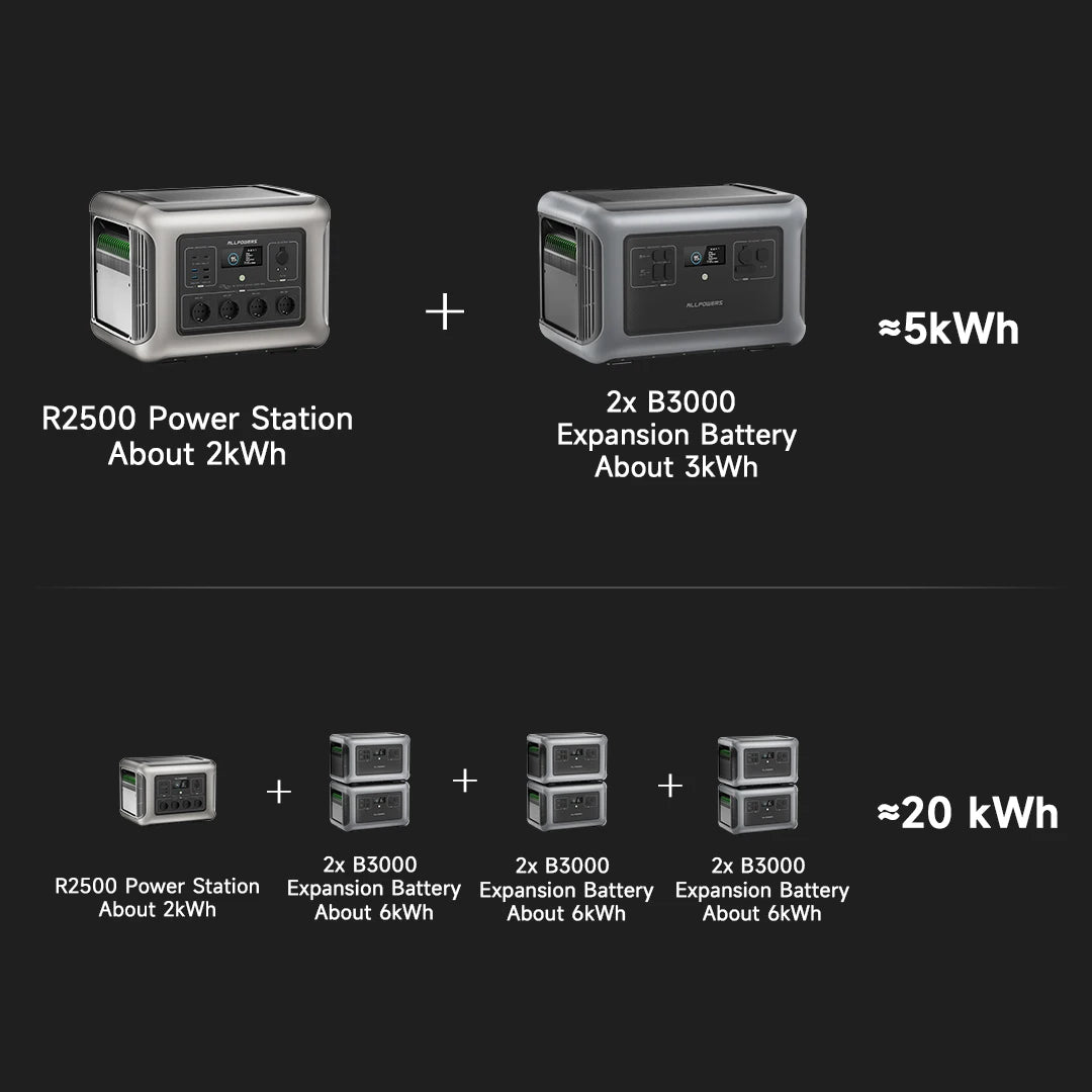 Portable Solar Power Station 2500W with 800W Foldable Solar Panel Tidesmit