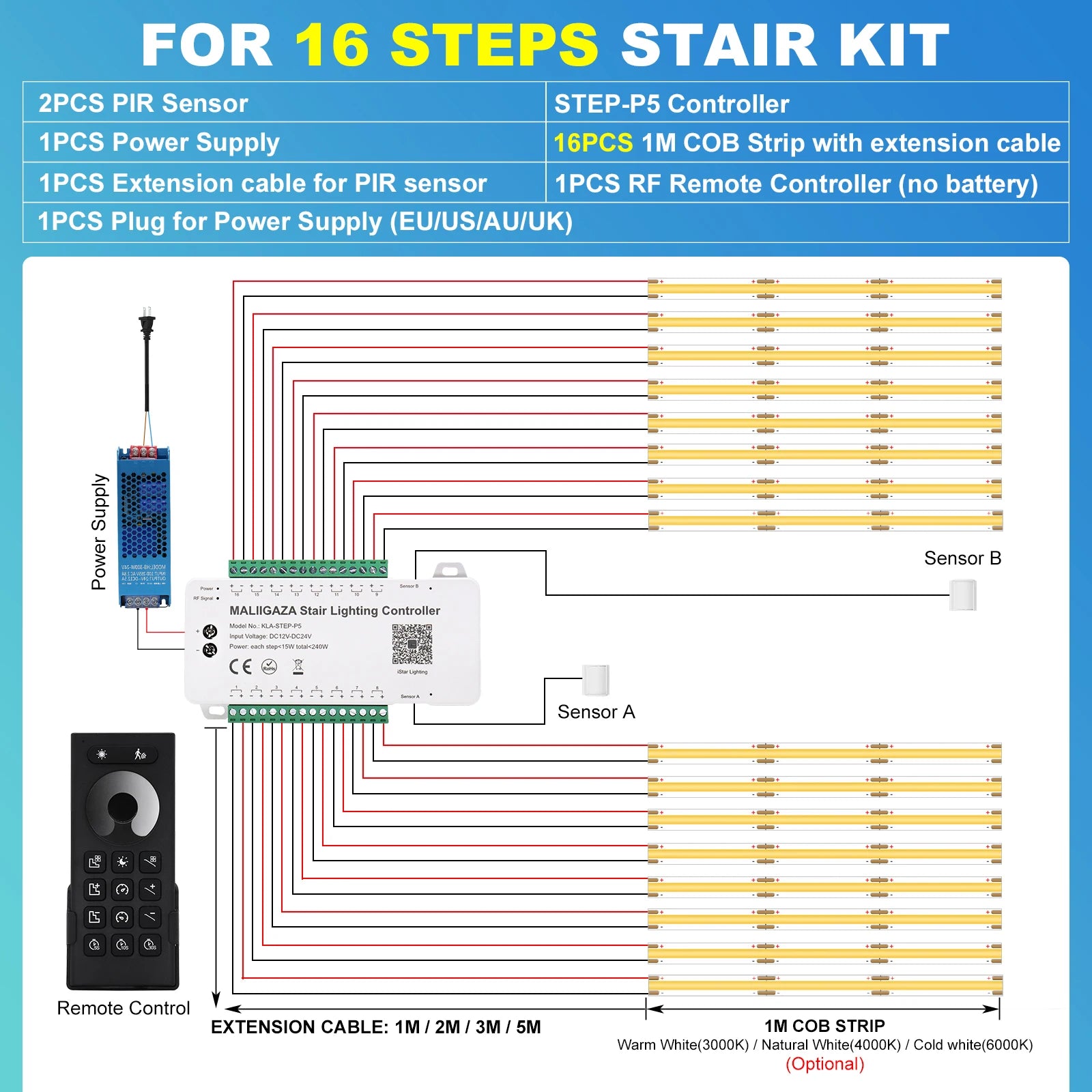 Intelligent Motion Sensor Stair Light Kit, Smart Bluetooth APP Remote Control, Dynamic & Constant Lighting for Indoor Staircase