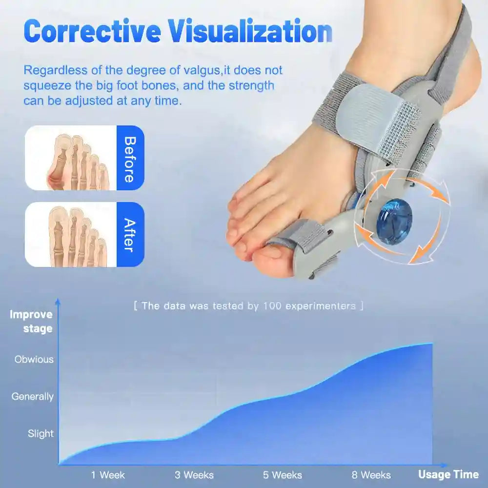 Bunion Corrector Toe Separator - Ergonomic Silicone for Hallux Valgus Massage Roller Tidesmit
