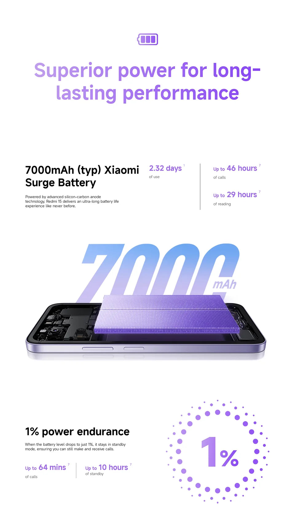 Phone Xiaomi Redmi 15 Global Version Android Snapdragon 685 128GB / 256GB ROM 6.9" FHD+ DotDisplay 50MP Camera 7000mAh 33W IP64