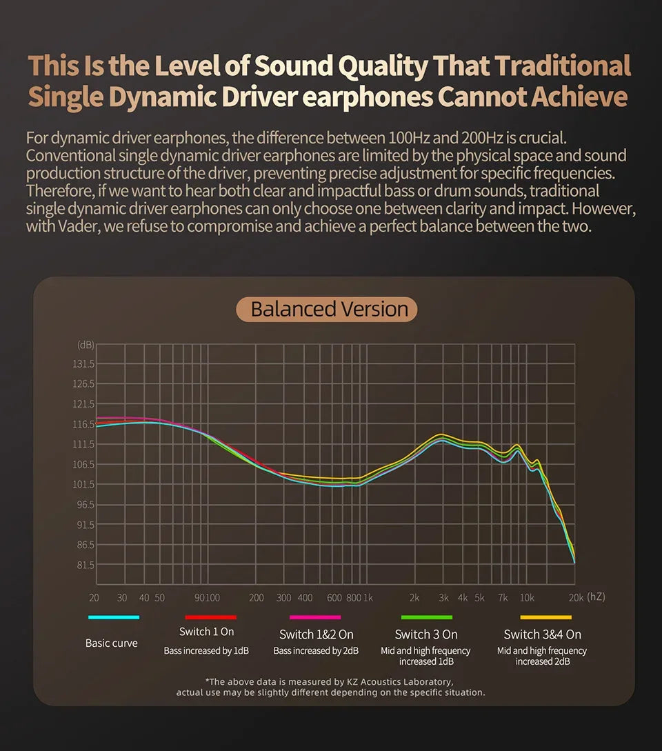 KZ Vader In-Ear Monitor | Adjustable Tuning HiFi Audio | Tidesmit Tidesmit