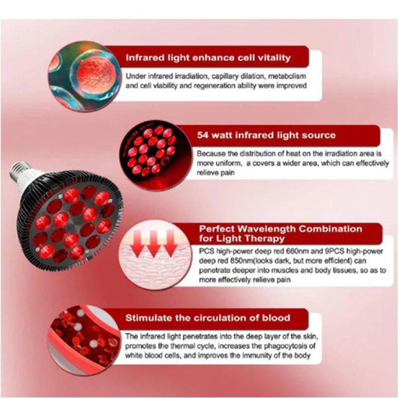 Powerful Red Light Therapy Bulb Anti Aging E27 660nm 850nm Near Infrared IR Lamp Therapy for Skin Pain Relief plant Grow Light P