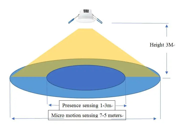 MmWave Human Presence Sensor with Luminance Detection for Smart Homes Tidesmit