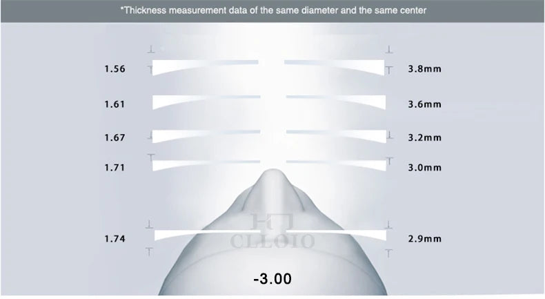 Progressive Multifocal Lenses 1.61 – Anti-Blue Light VR Smart Lenses Tidesmit