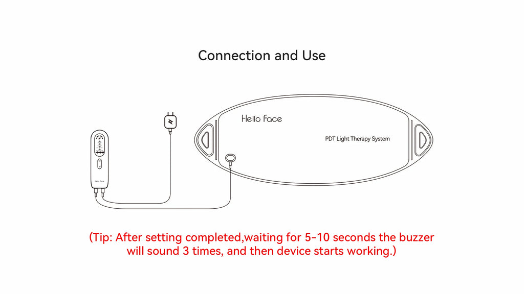 Line drawing showing how to connect the Hello Face L6 LED light therapy device to its handheld controller.