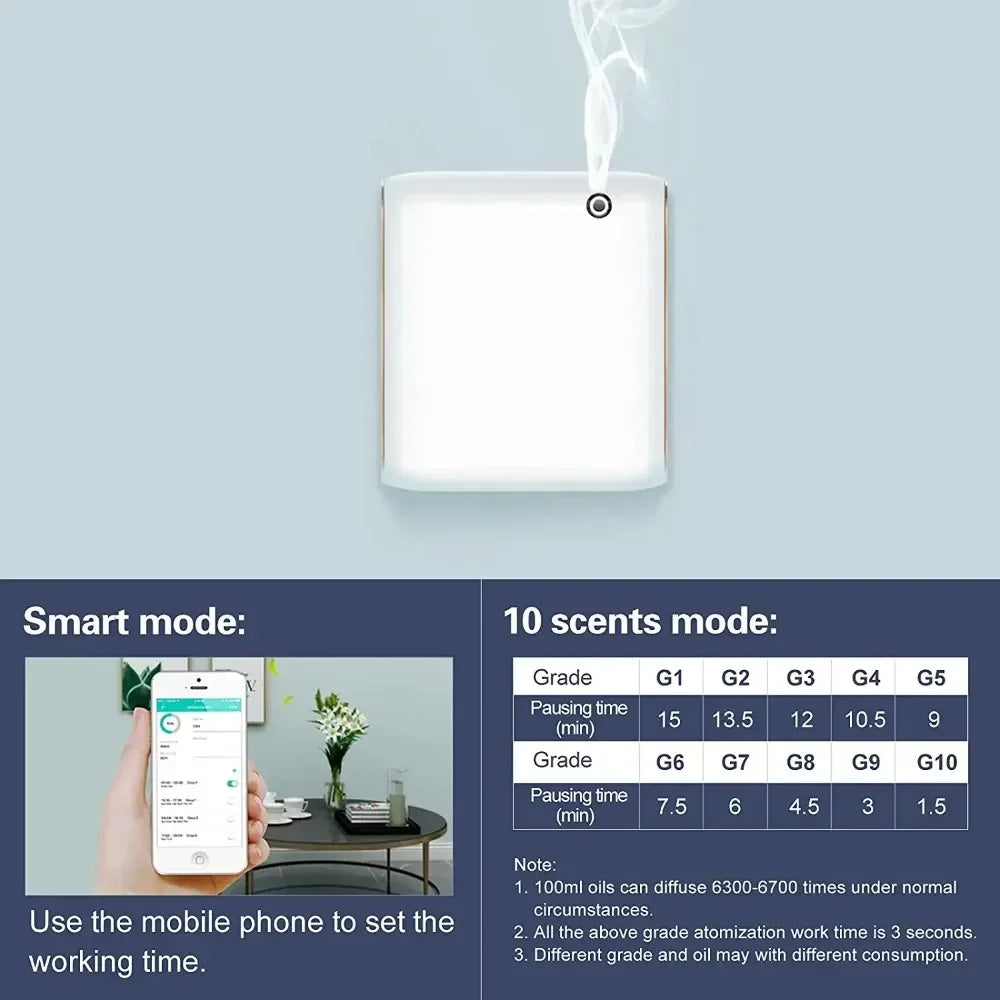 Waterless Essential Oils Diffuser Bluetooth Smell Distributor Smart Scent Air Machine Electric Smell for Home Freshener Device