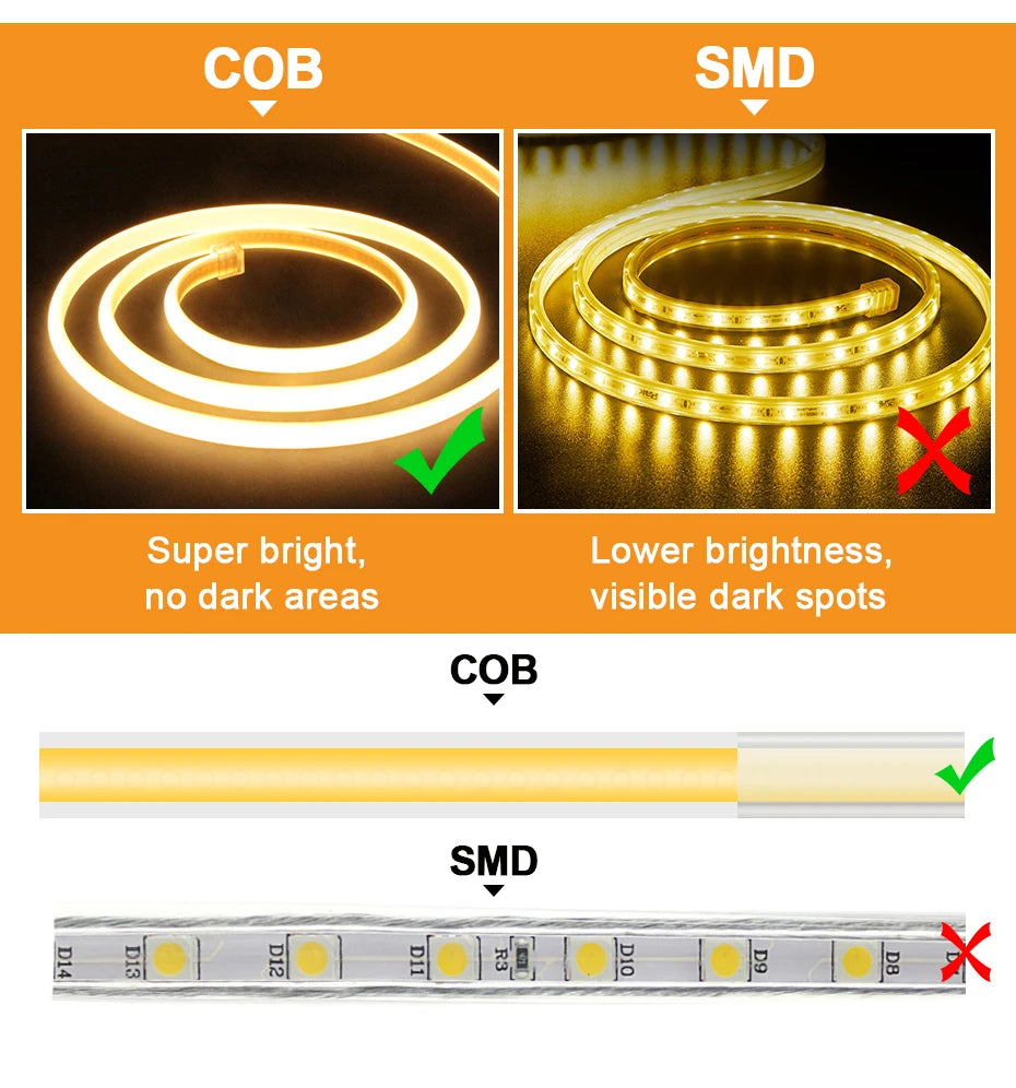 Super Bright 220V COB LED Strip Light EU/AU Power Plug Adhesive Tape Flexible Ribbon Waterproof For Outdoor Lighting Decoration