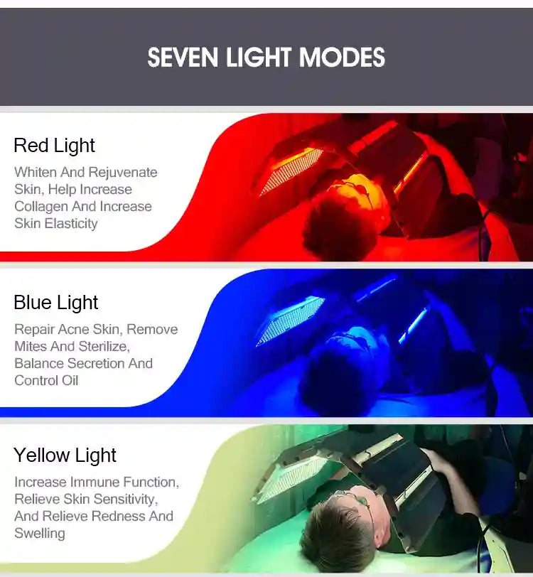 7-color LED light therapy machine showing red, blue, and yellow modes for facial anti-aging and acne skin treatment.