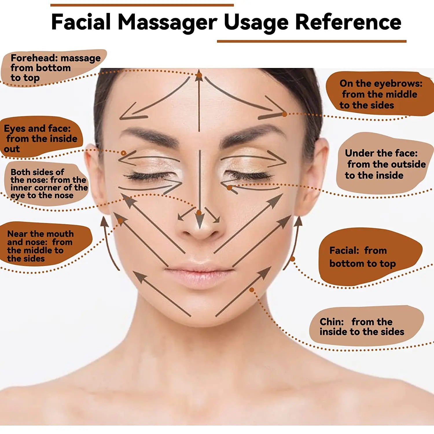 Facial diagram showing usage directions for a wood therapy face massager with arrows overlaid on a woman's face.