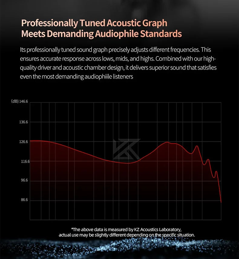 KZ EDX Pro In-Ear Monitors | HiFi Wired 3.5mm Earphones | Tidesmit Tidesmit