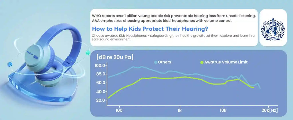 Kids Wired Over-Ear Headphones with Safe Volume Limiting by Tidesmit Tidesmit