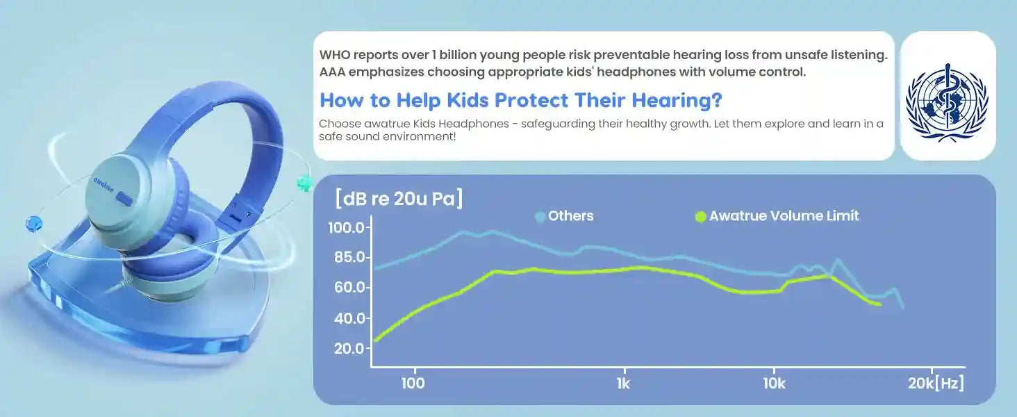 Kids Wired Over-Ear Headphones with Safe Volume Limiting by Tidesmit Tidesmit