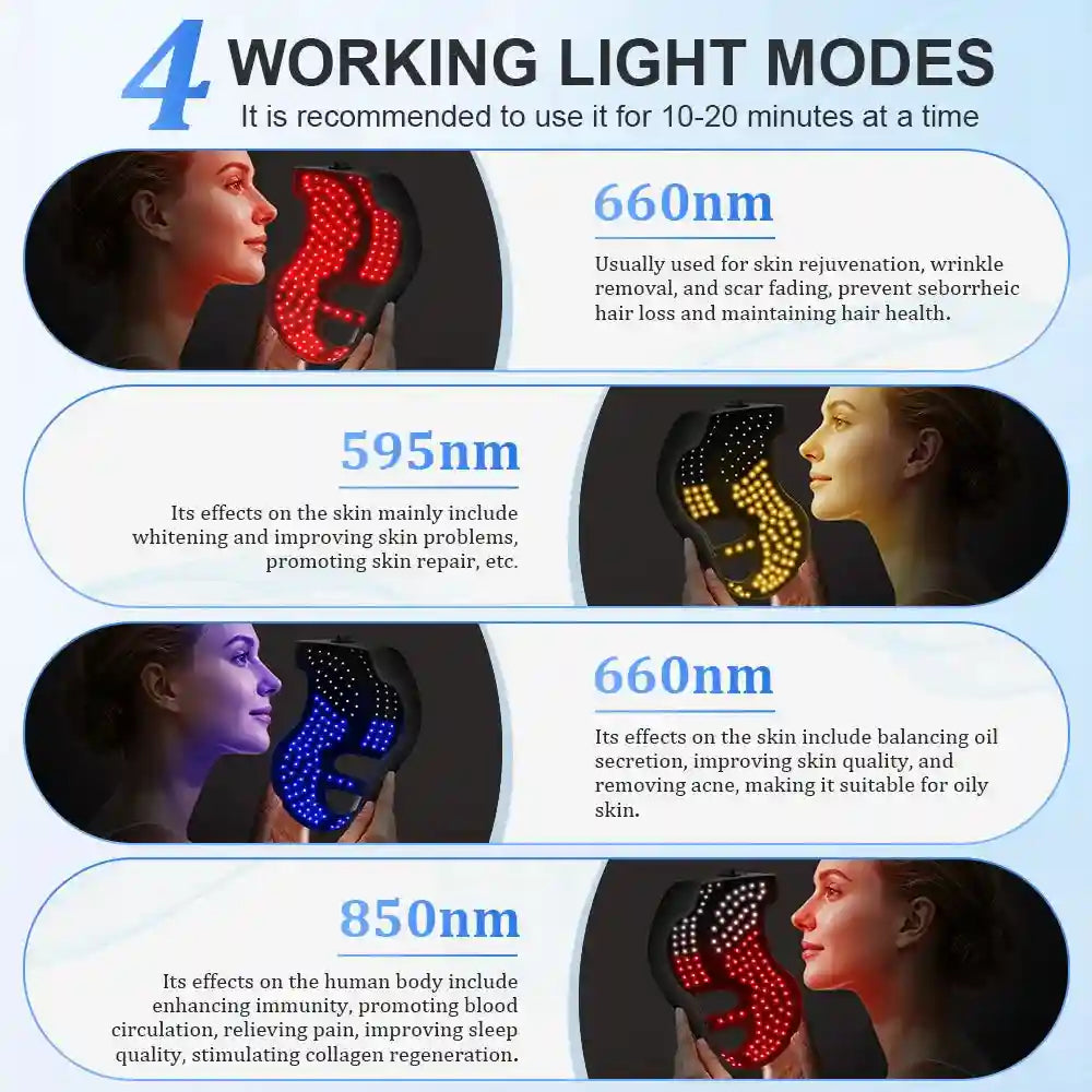 4-color LED light therapy mask for facial rejuvenation, hair growth, and anti-aging with red, yellow, and blue light.