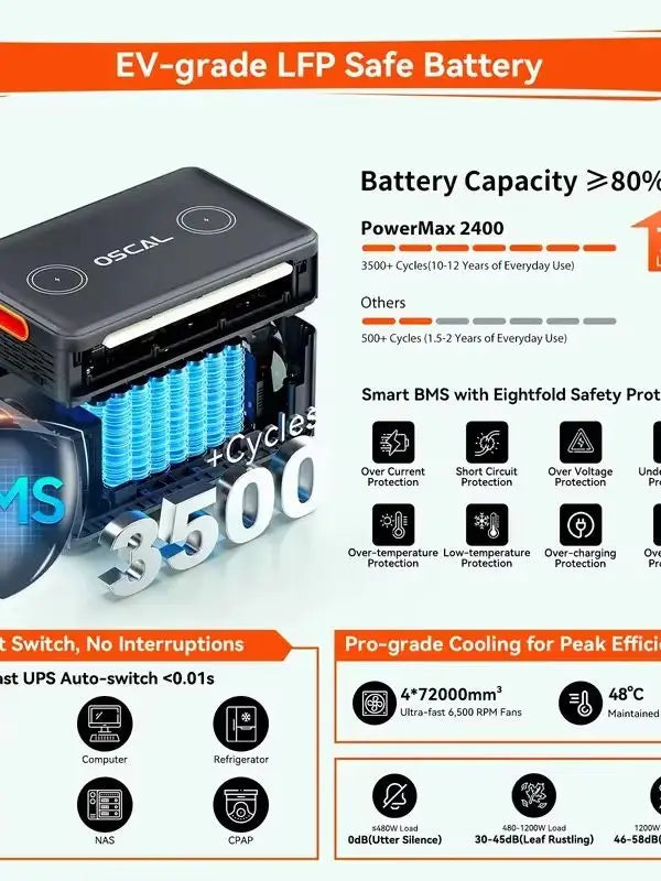 OSCAL PowerMax2400 Portable Power Station, equipped with a 200W solar panel / can be additionally expanded with a separate solar generator, 4 AC outlets, Bluetooth connectivity, suitable for home, camping, RVs, and power outa