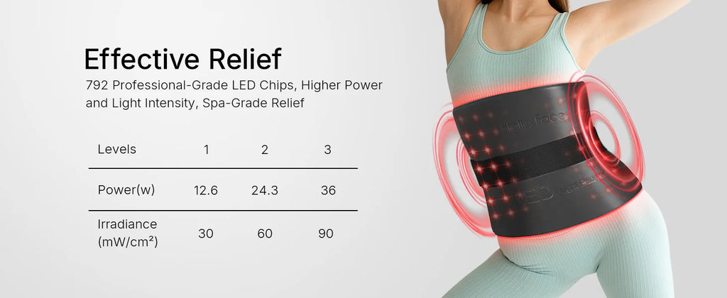 Person wearing a black Hello Face LED red light therapy waist belt with a performance chart showing power levels.