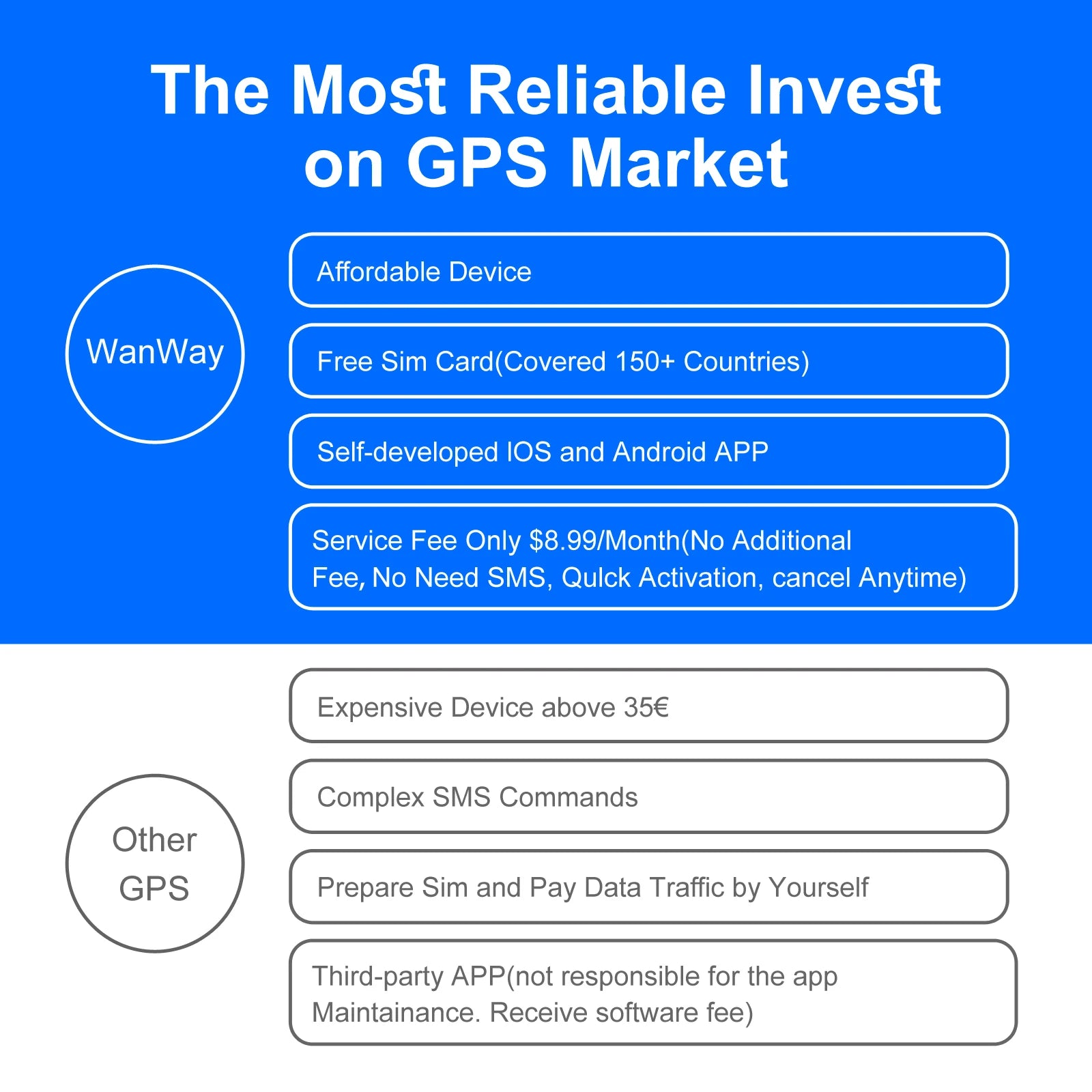 Wholesale Hidden 4G GPS Tracker 5M Accuracy Real-Time Tracking Device for Car/Truck/Motorcycle with Paid App Alert & Geo-fencing