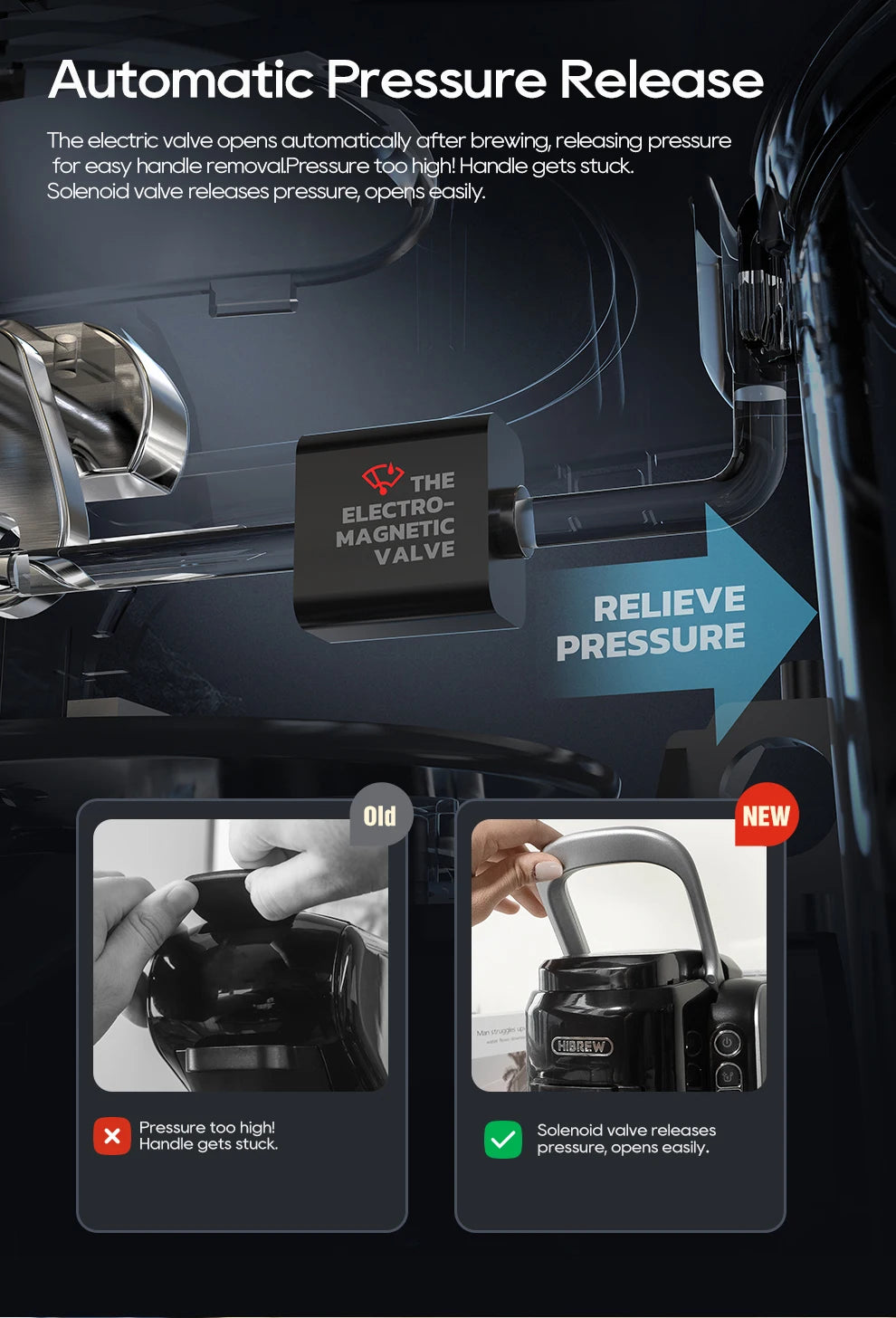 HiBREW coffee maker electromagnetic valve feature showing automatic pressure release for easy handle operation.