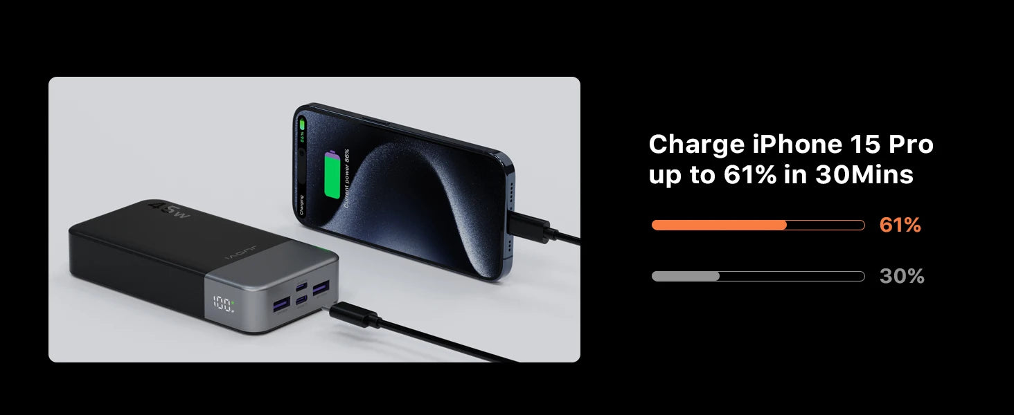 20000mAh Portable Charger - 45W Fast Charging Power Bank with LED Tidesmit