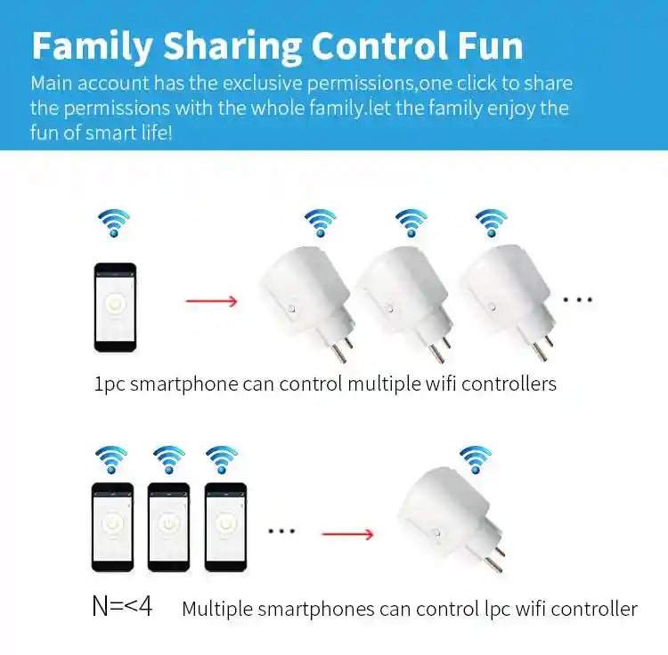 Tidesmit Wifi Smart Plug 16A with Energy Monitor & Voice Control Tidesmit