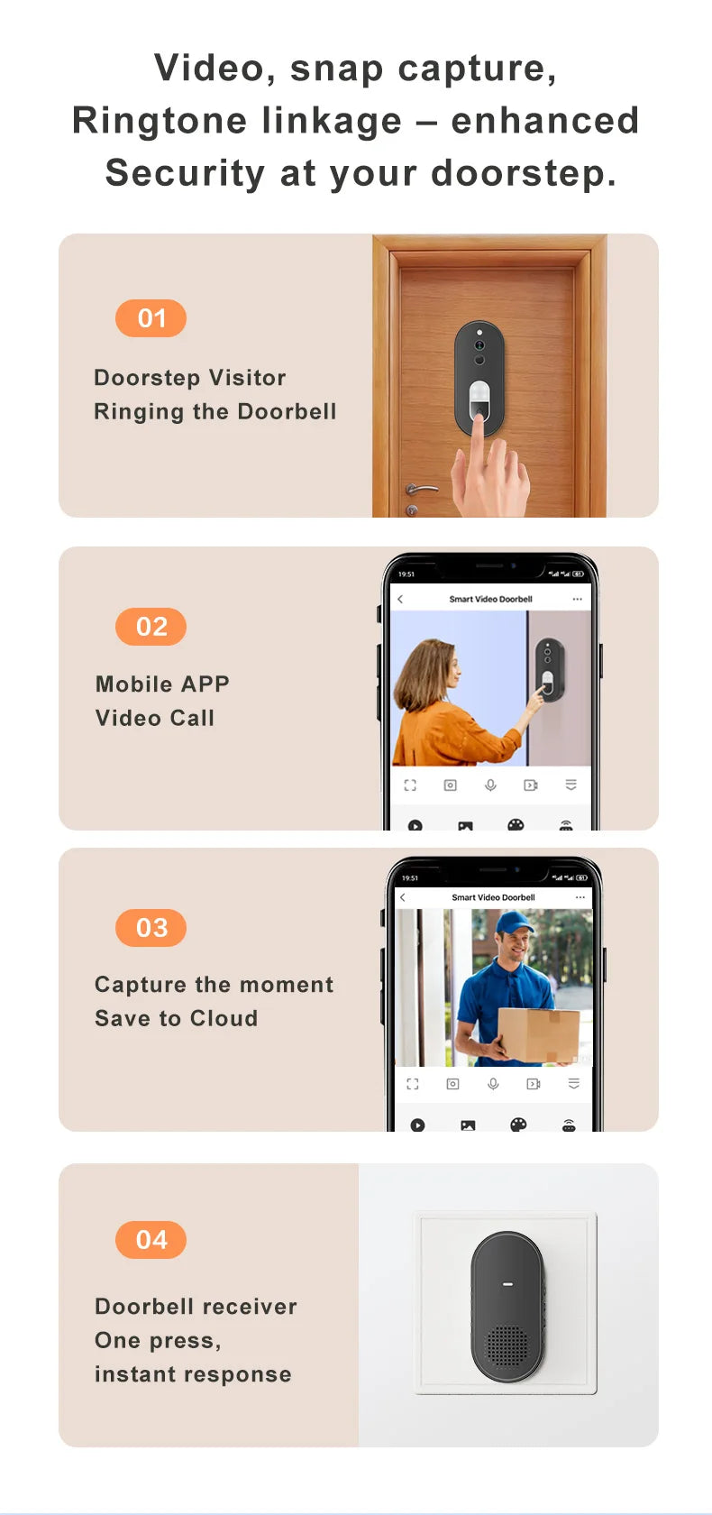 Tuya 1080P HD Wireless WiFi Video Doorbell Smart Home Security Camera Two Way Audio Night Vision Motion Detection IP65Waterproof