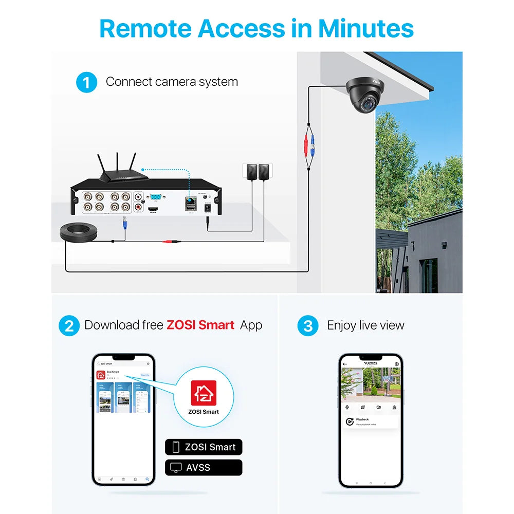 ZOSI 8CH Security Camera System H.265+ 5MP Lite HD-TVI Video DVR recorder 4x1080P Indoor Outdoor Wired Surveillance CCTV Cameras