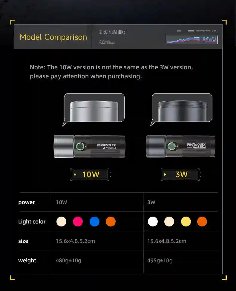 Comparison chart for 10W and 3W cylindrical LED fill lights showing color options, dimensions, and weight.