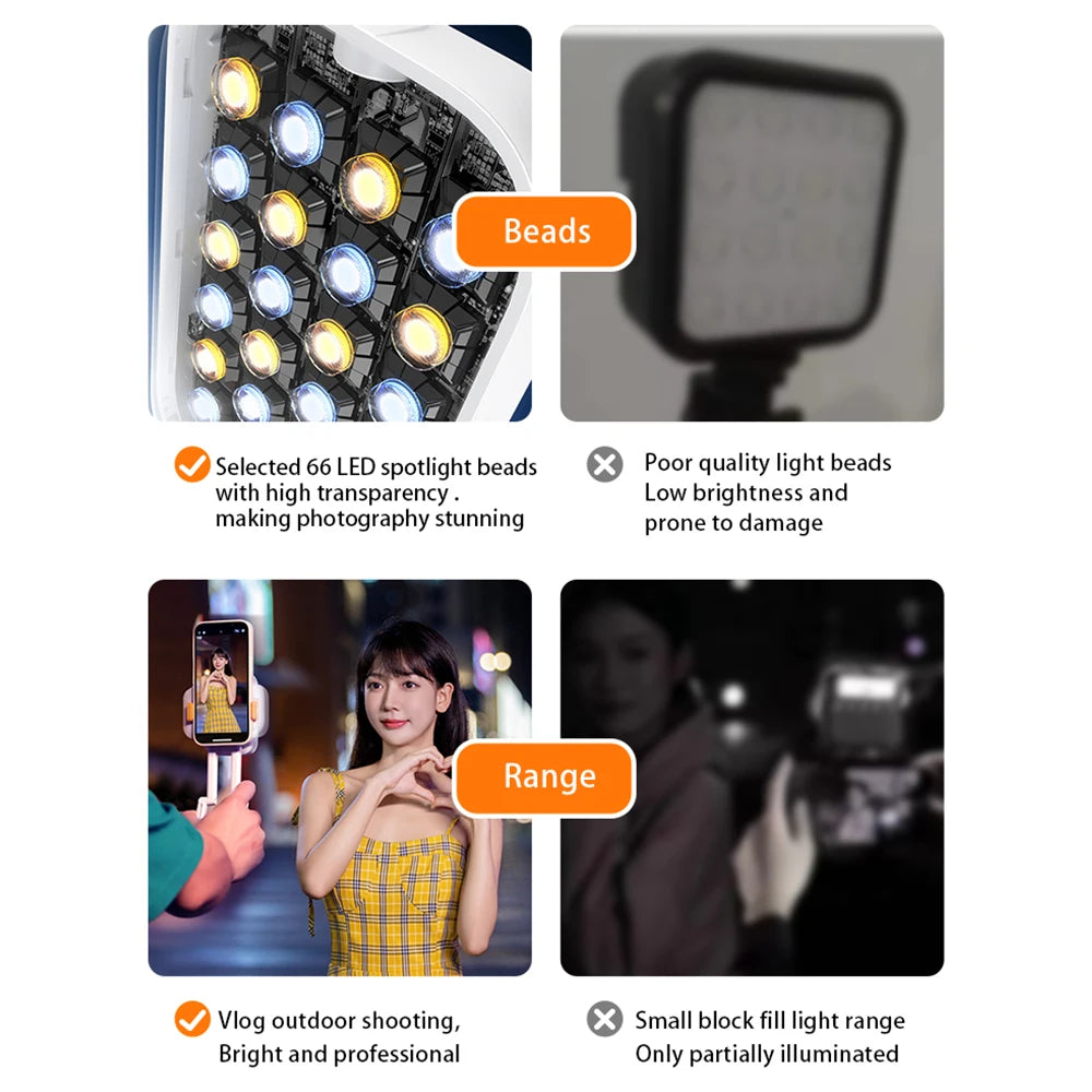 Portable Ring Light with Tripod for Professional Video & Content Creation Tidesmit