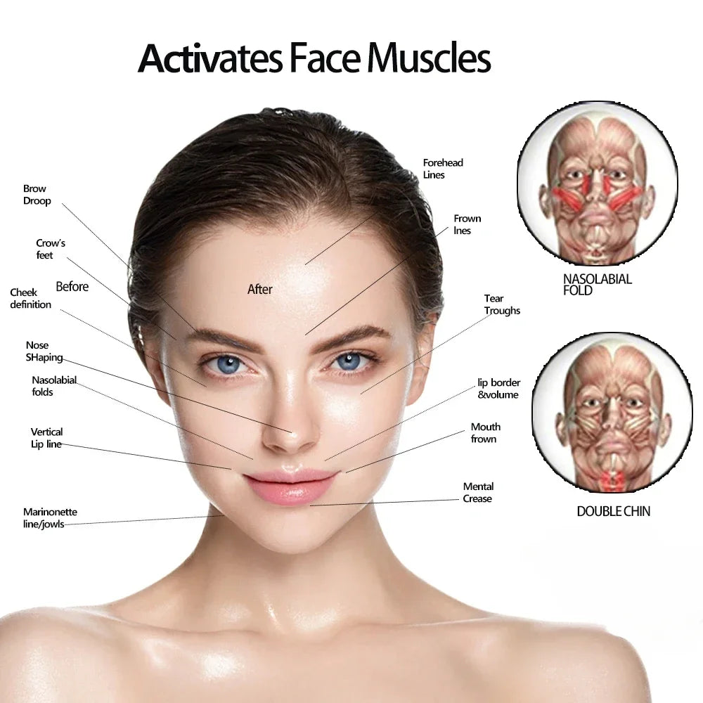 Infographic of a woman’s face with labels showing facial muscle activation and areas for jawline exercise benefits.